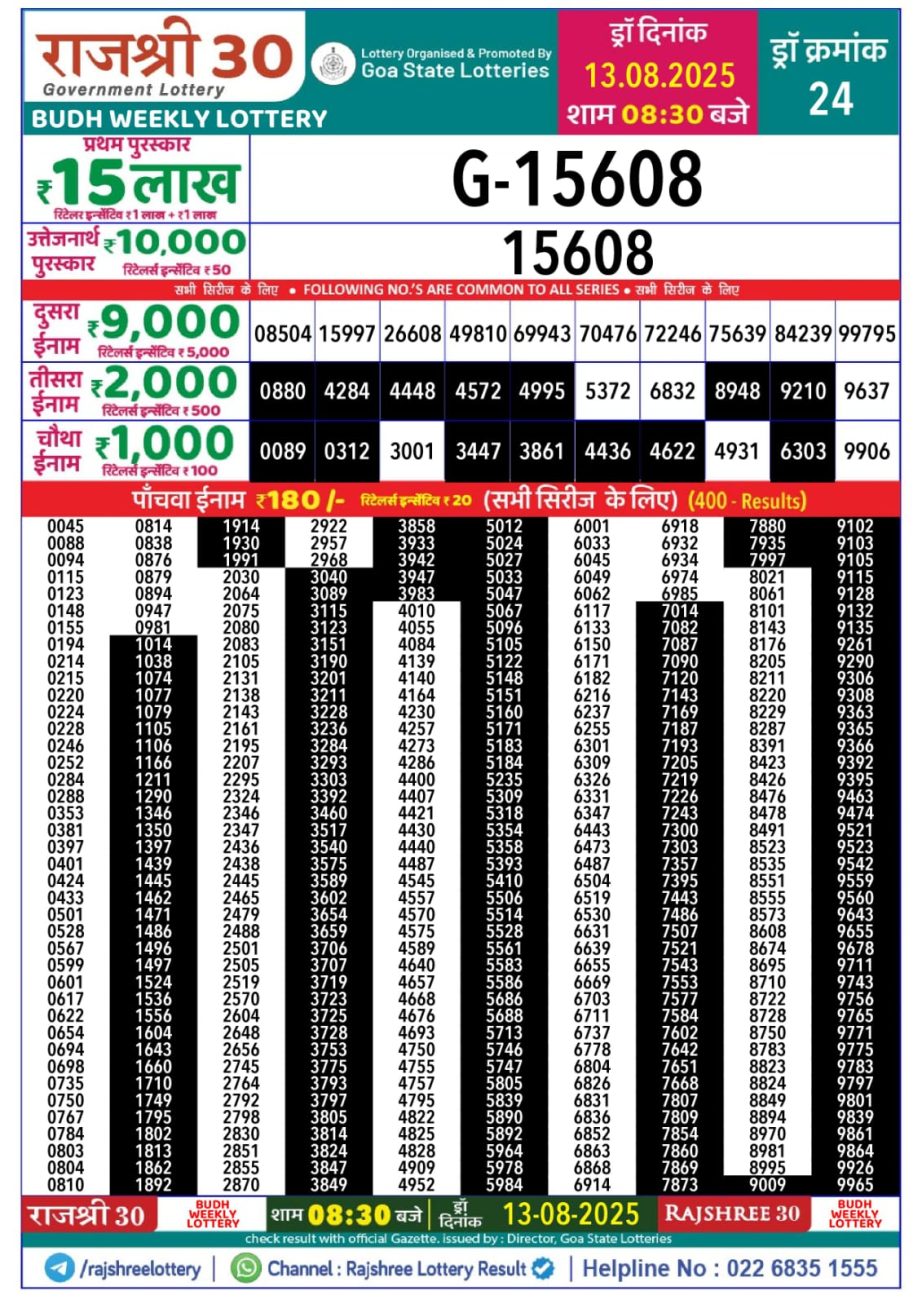 Today Lottery Sambad