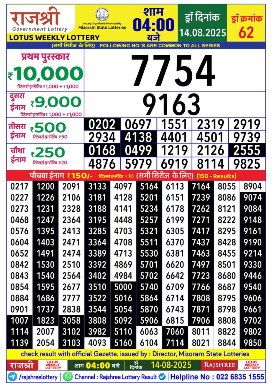 Today Lottery Sambad