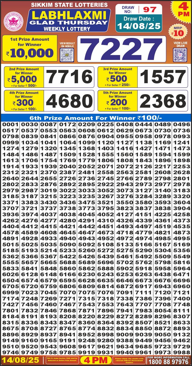 Today Lottery Sambad