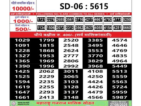 Today Lottery Sambad