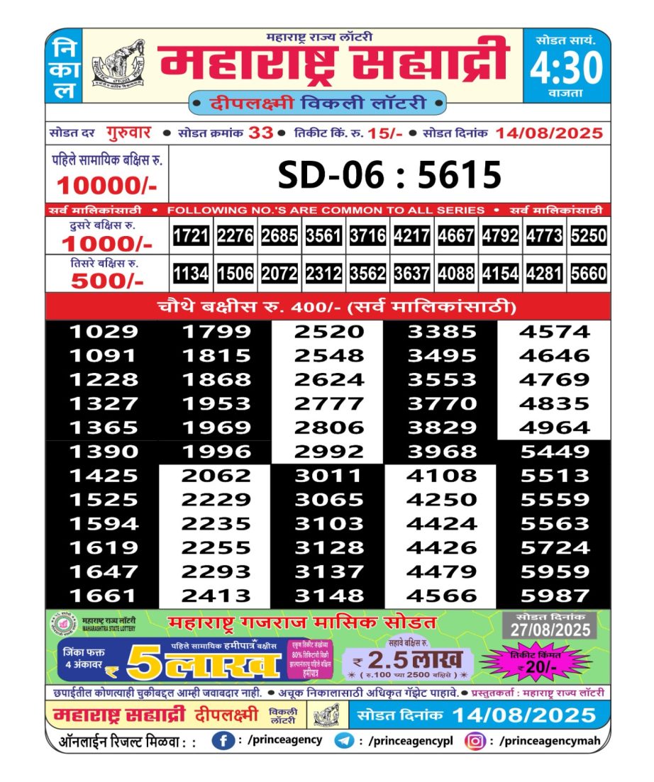 Today Lottery Sambad