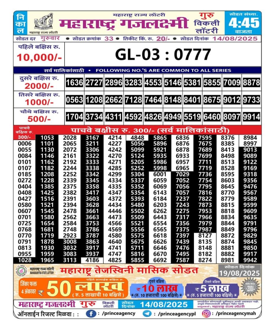 Today Lottery Sambad