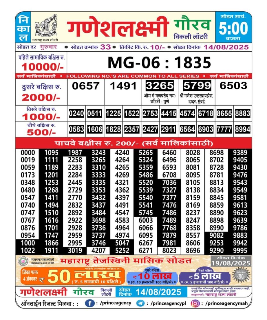 Today Lottery Sambad