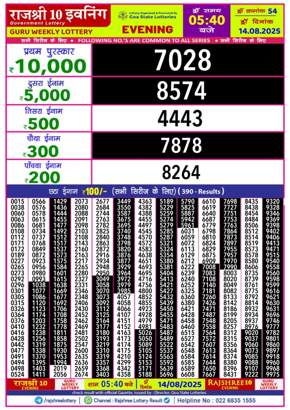 Today Lottery Sambad