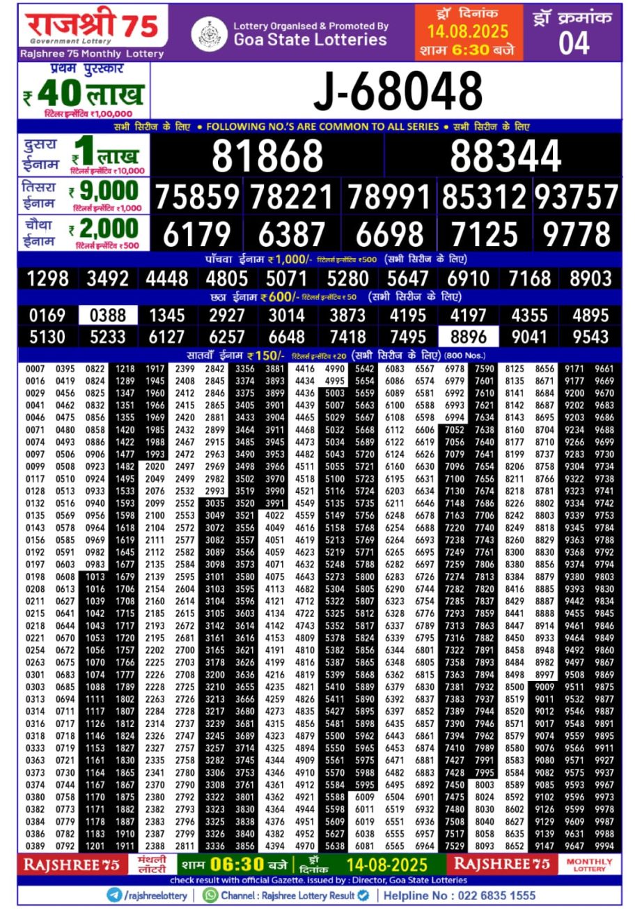 Today Lottery Sambad