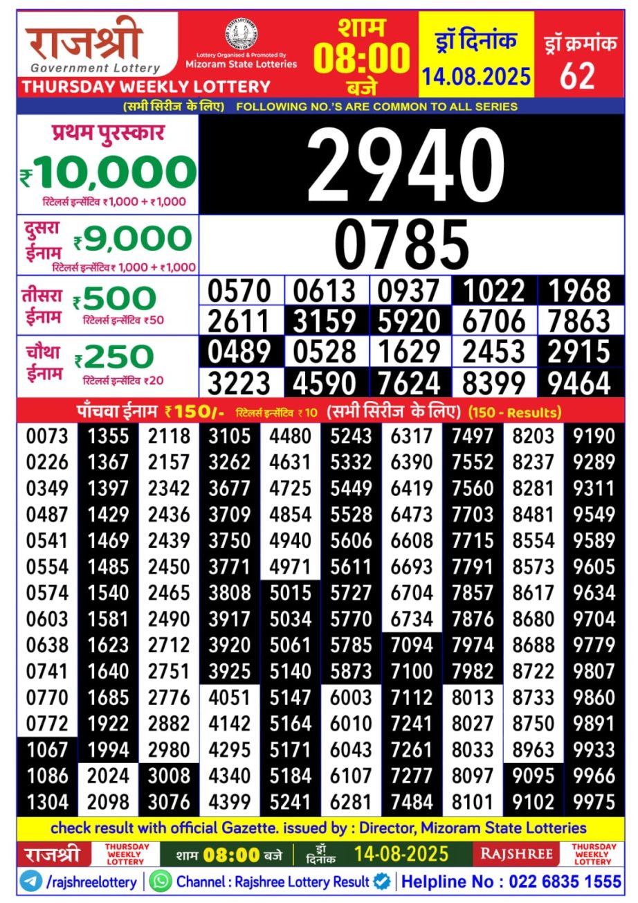 Today Lottery Sambad
