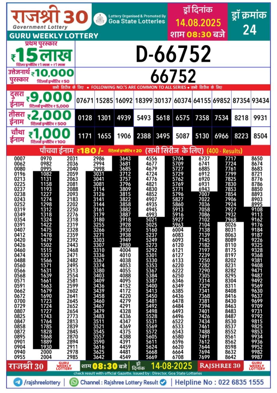 Today Lottery Sambad