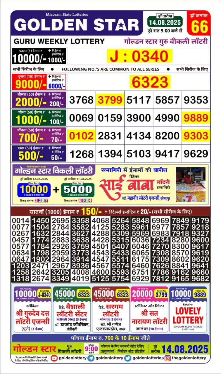 Today Lottery Sambad