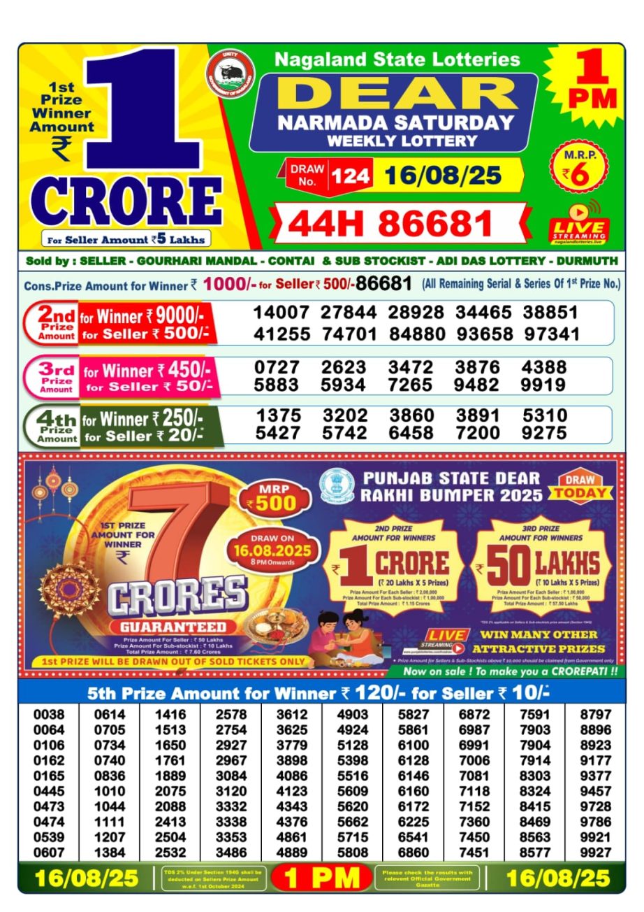 Today Lottery Sambad