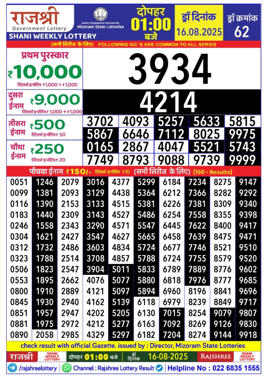 Today Lottery Sambad