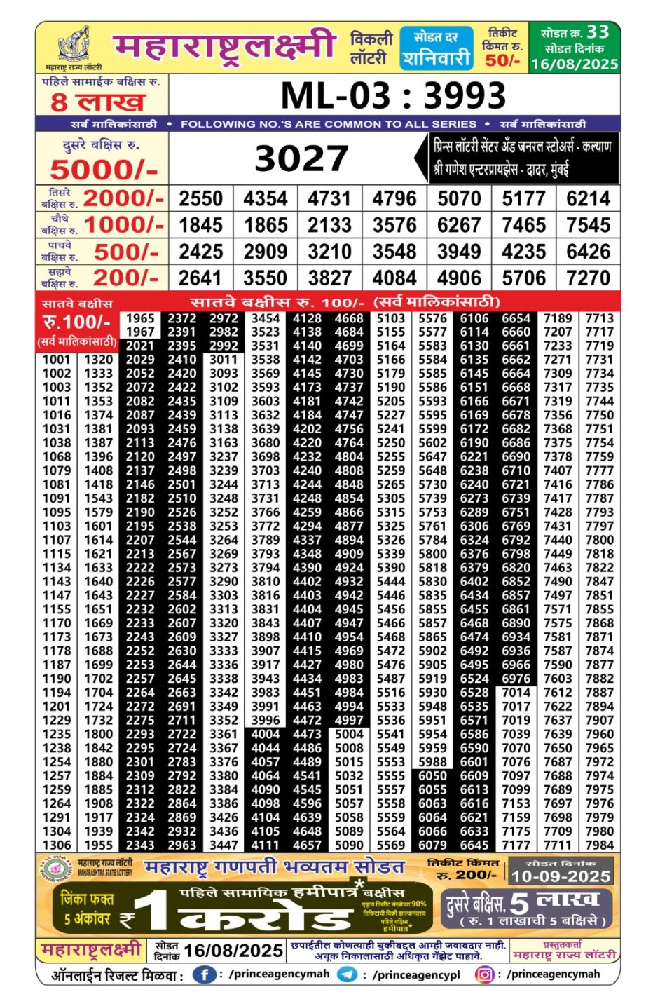 Today Lottery Sambad