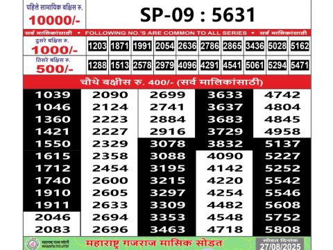 Today Lottery Sambad