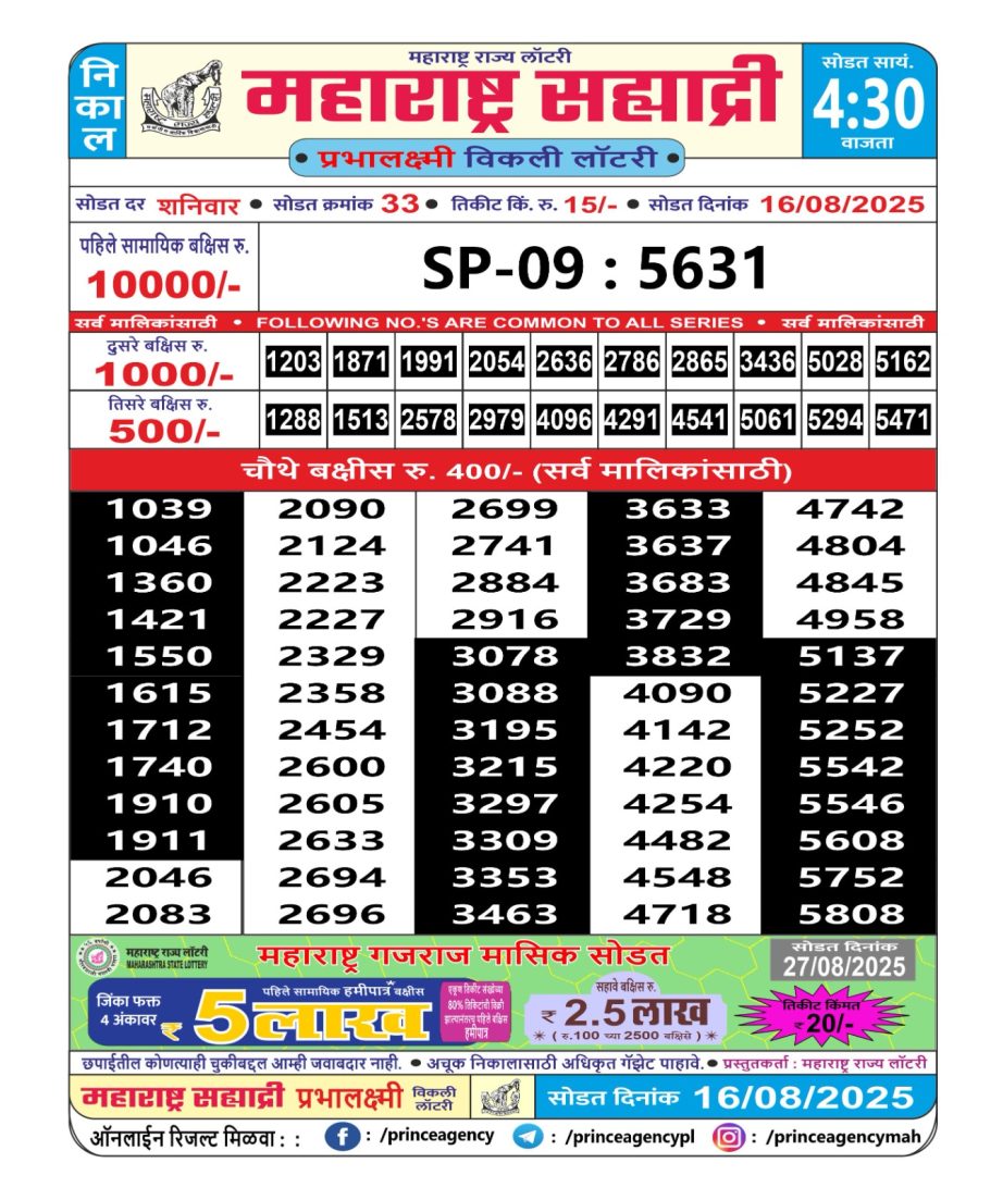 Today Lottery Sambad