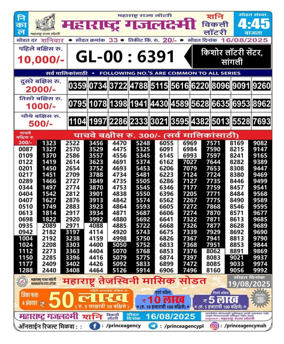 Today Lottery Sambad