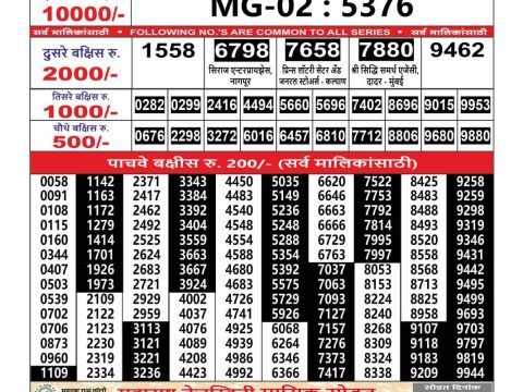 Today Lottery Sambad