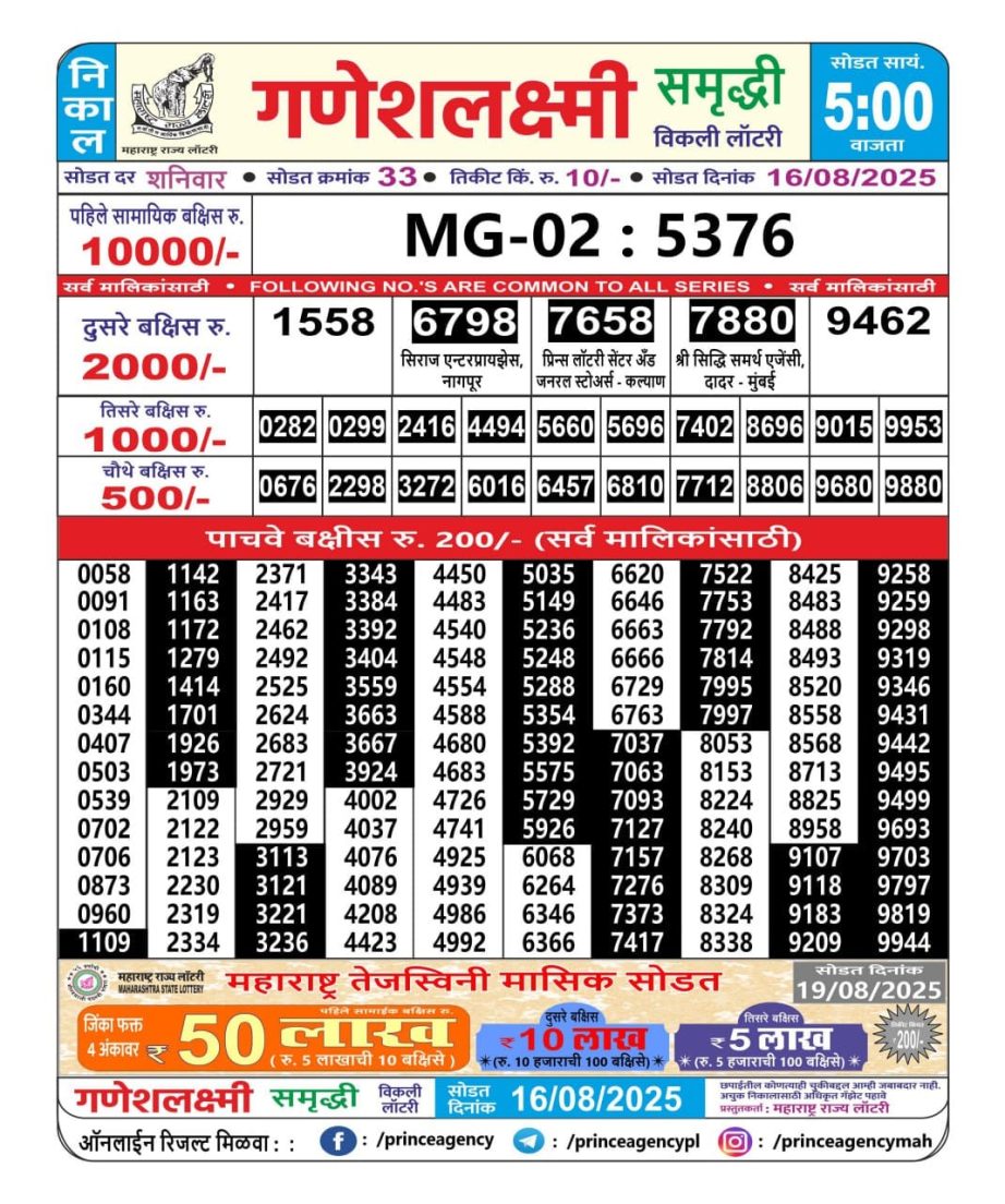 Today Lottery Sambad
