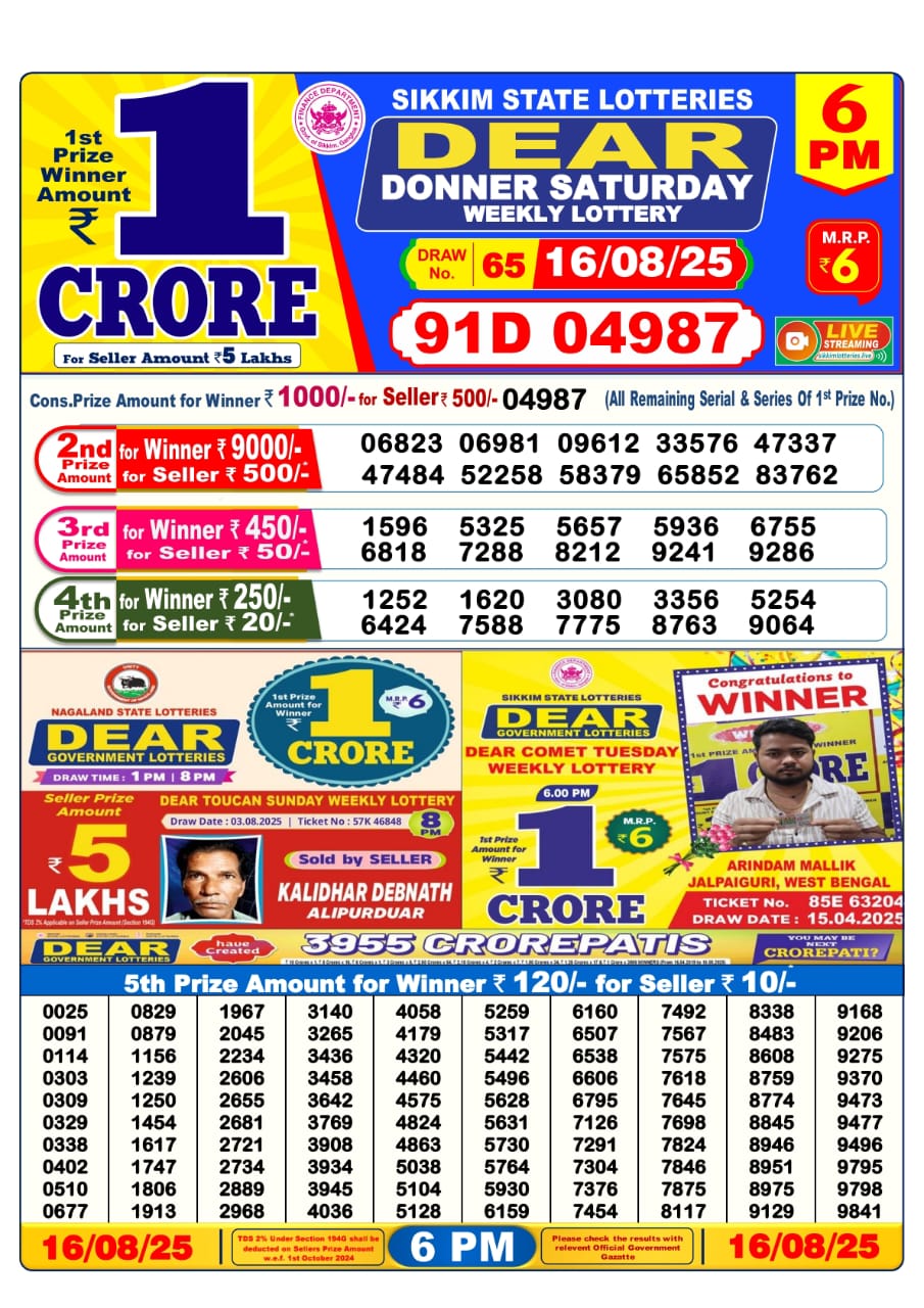 Today Lottery Sambad