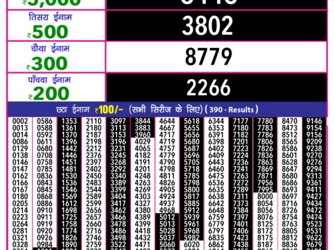 Today Lottery Sambad