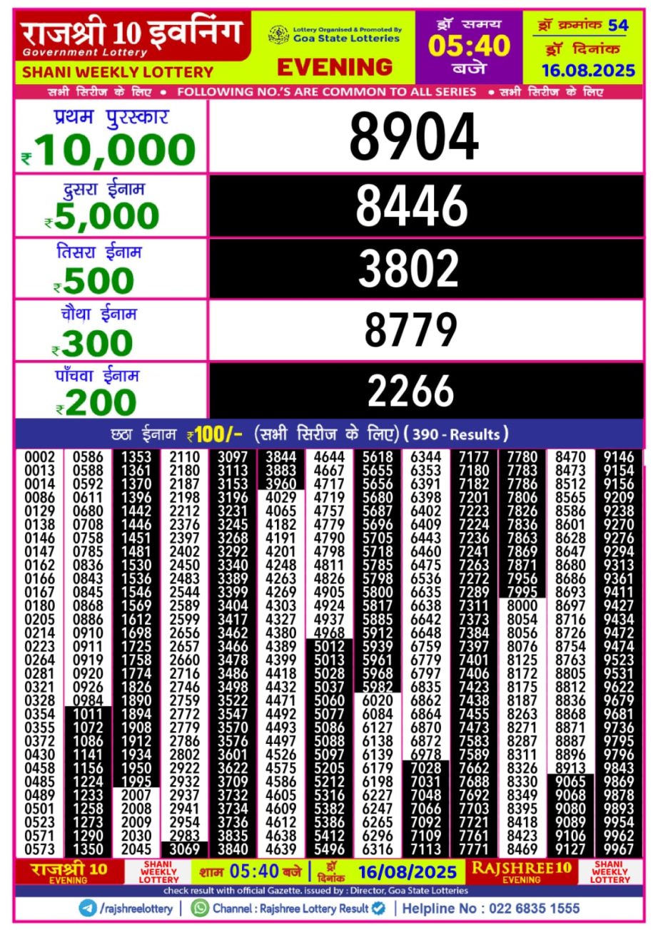 Today Lottery Sambad