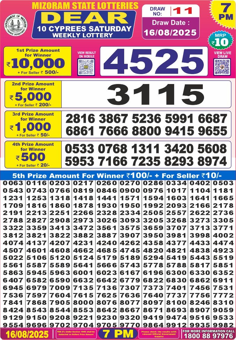 Today Lottery Sambad