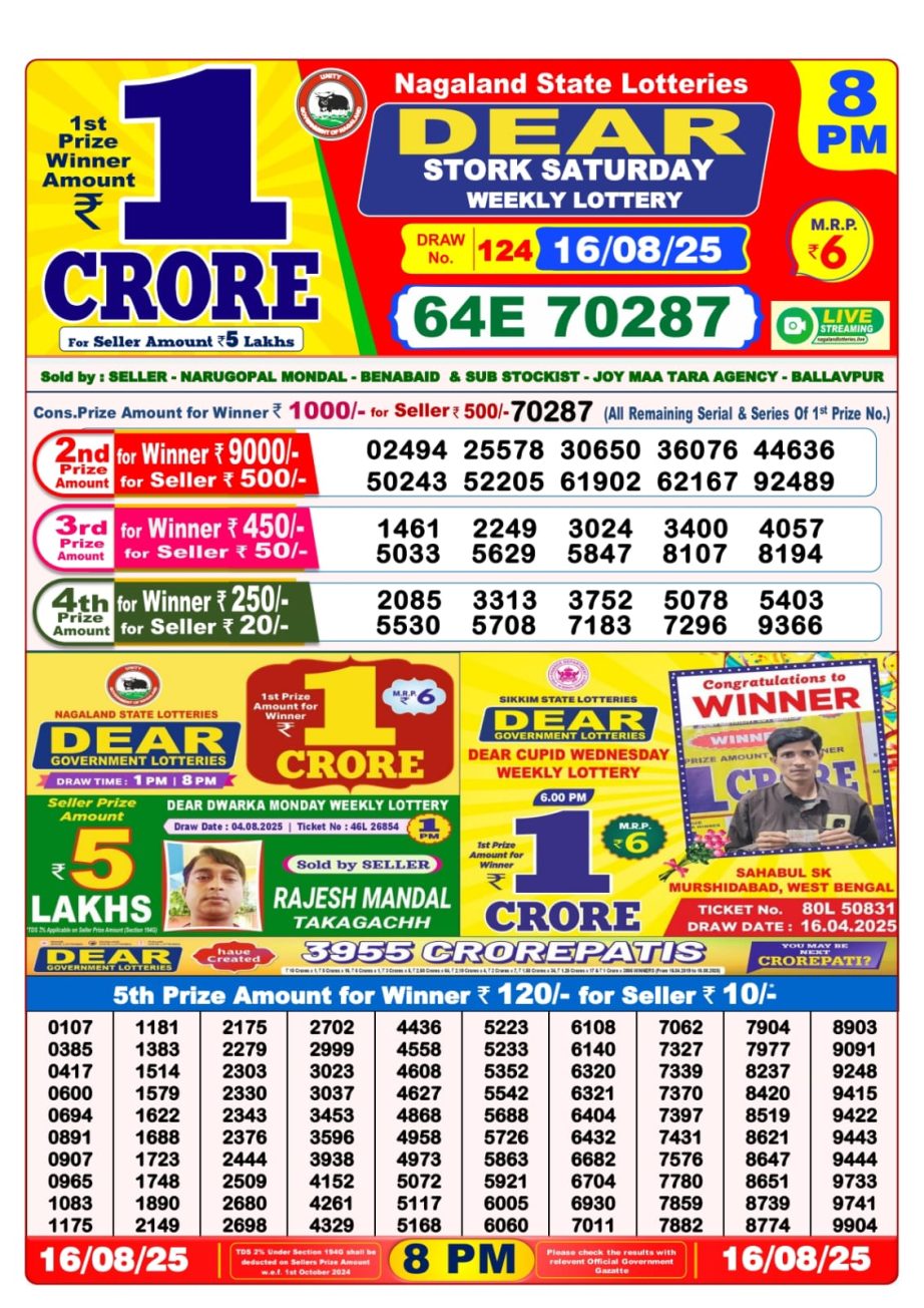 Today Lottery Sambad