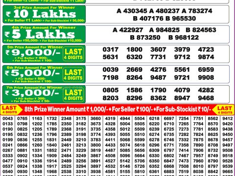 Today Lottery Sambad