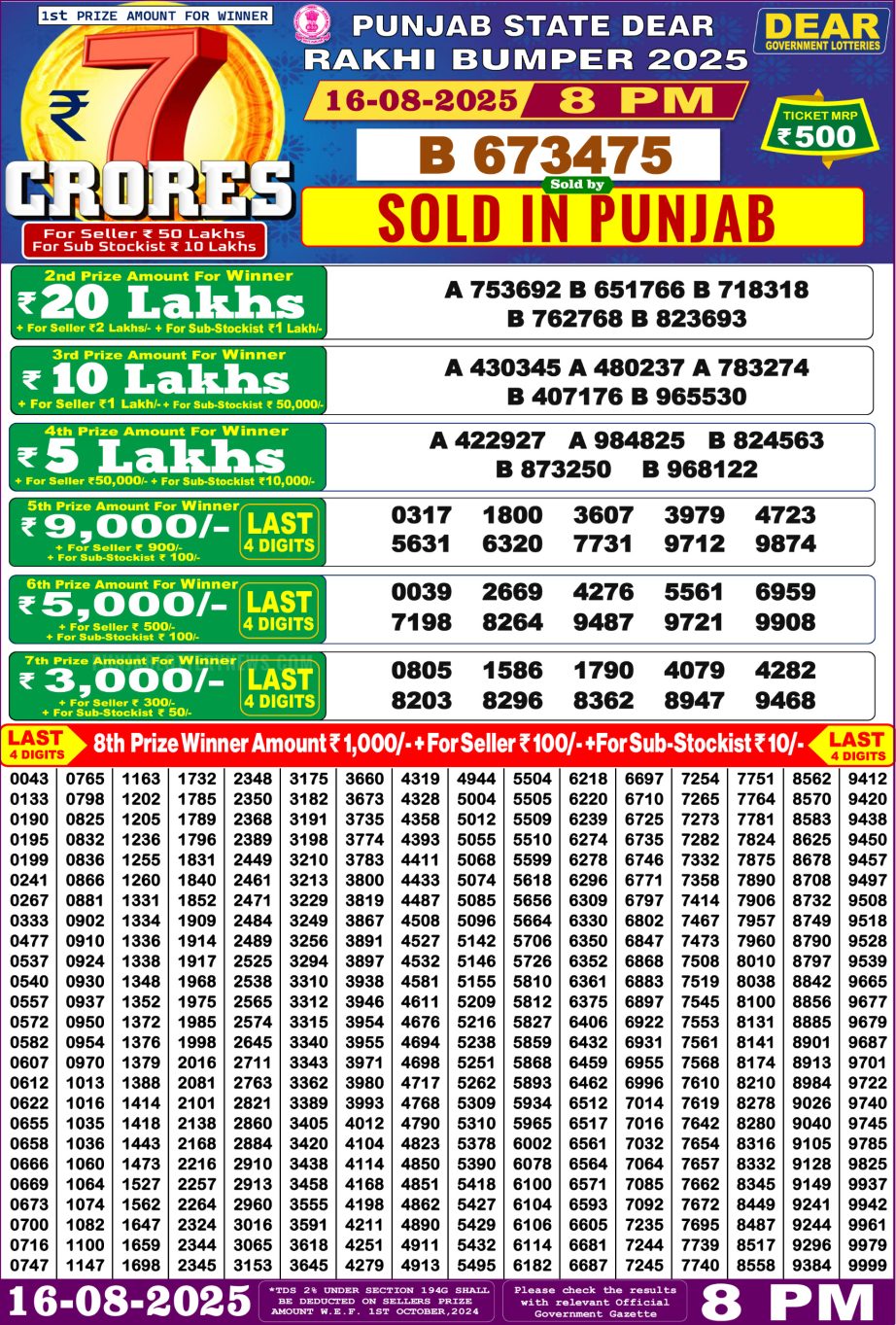 Today Lottery Sambad