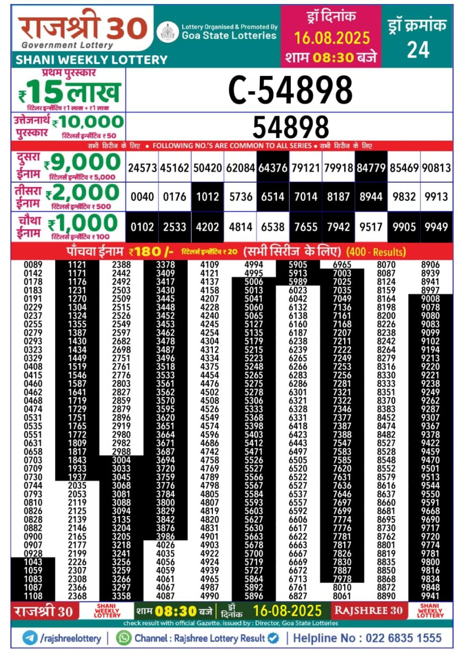 Today Lottery Sambad