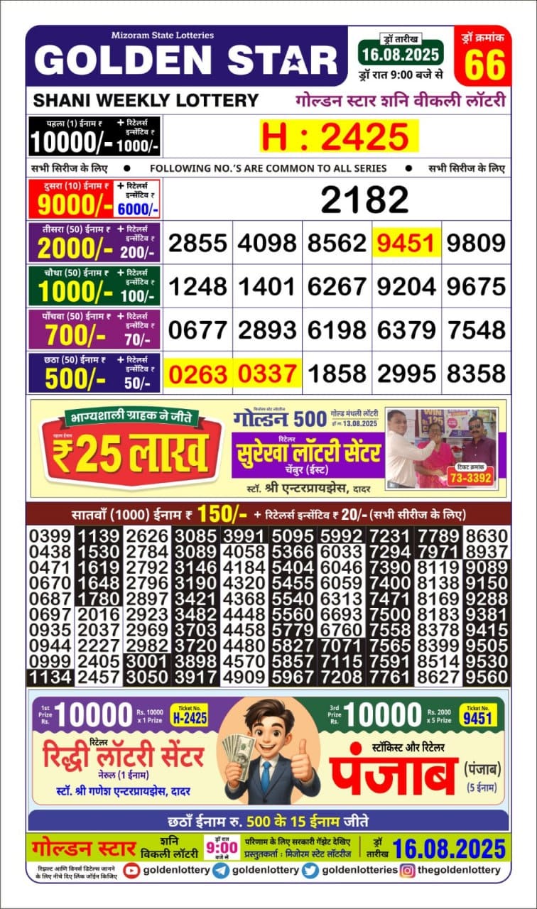 Today Lottery Sambad