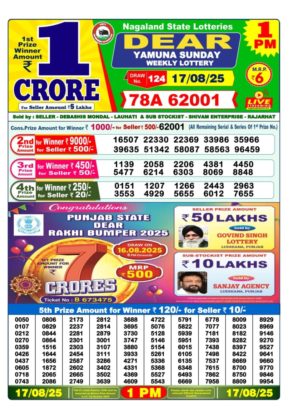Today Lottery Sambad