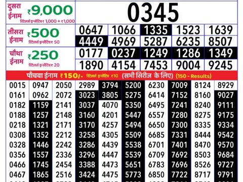 Today Lottery Sambad