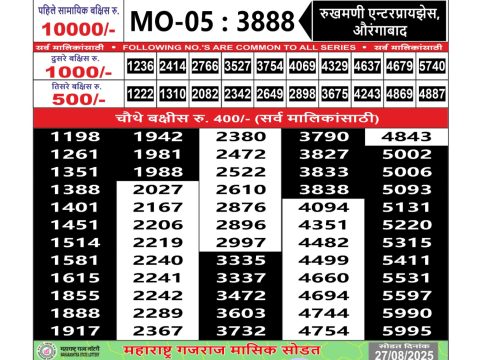 Today Lottery Sambad