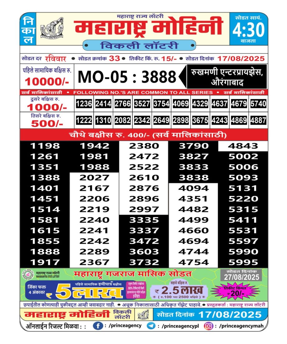 Today Lottery Sambad