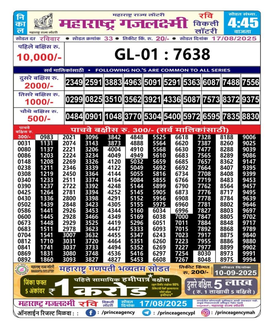 Today Lottery Sambad