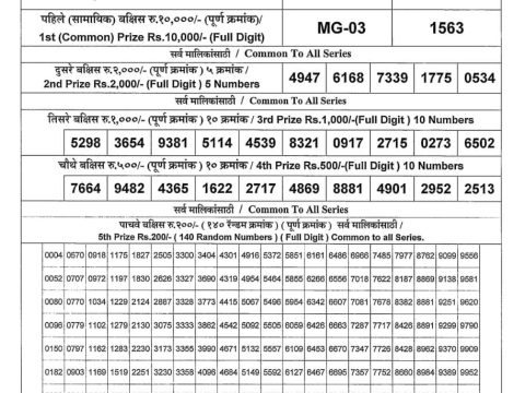 Today Lottery Sambad