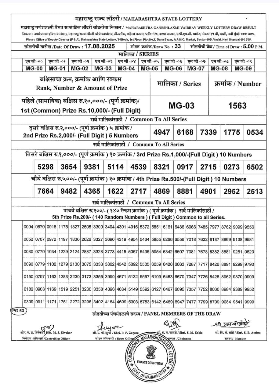 Today Lottery Sambad