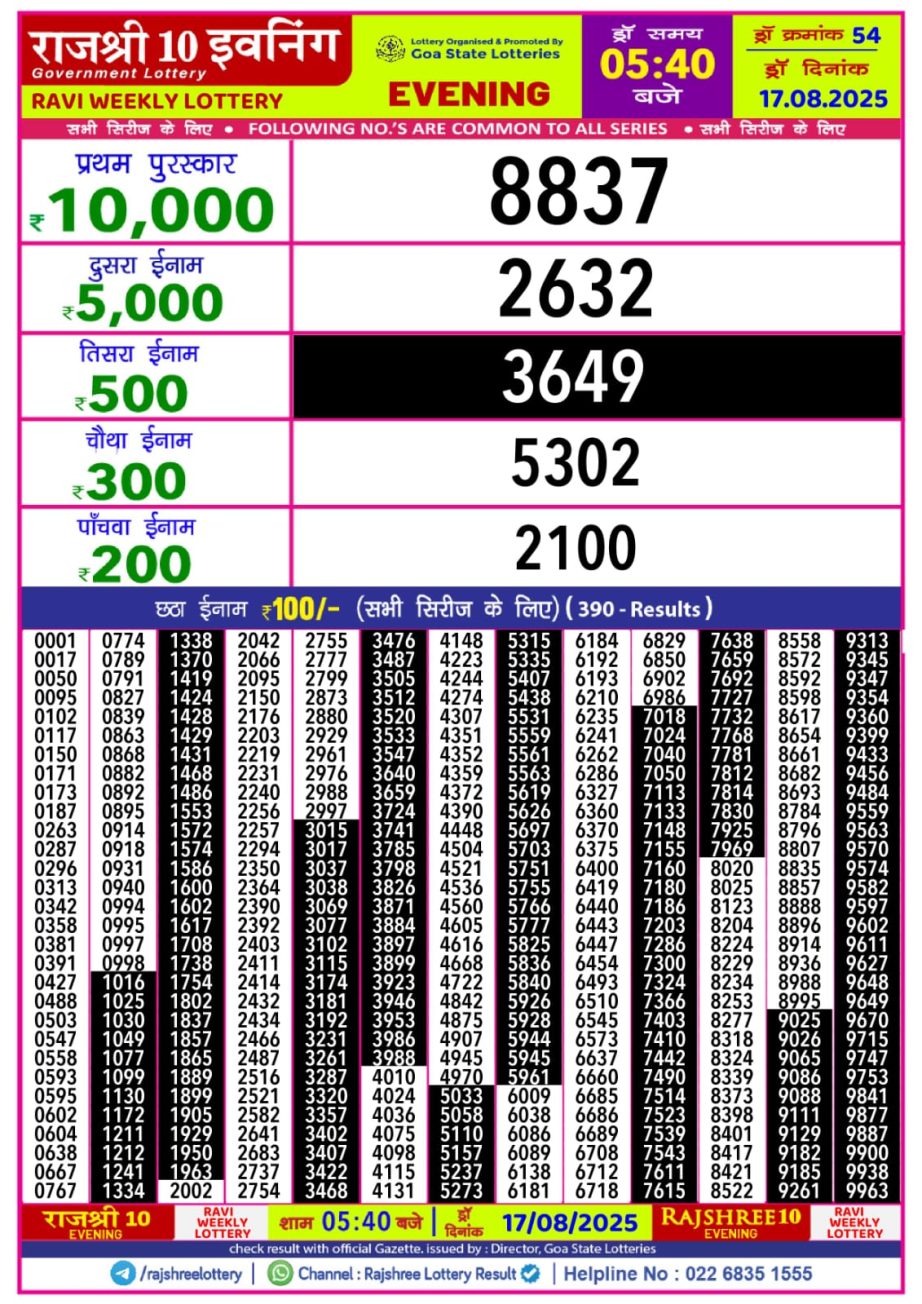 Today Lottery Sambad