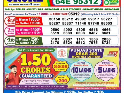 Today Lottery Sambad