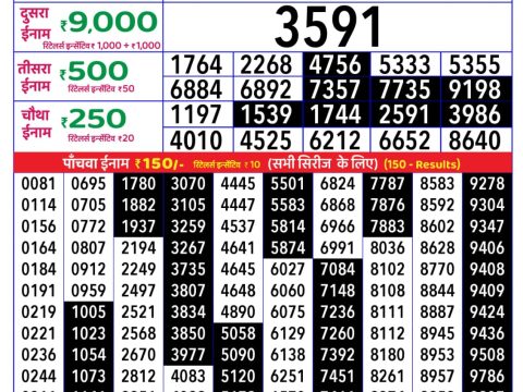 Today Lottery Sambad