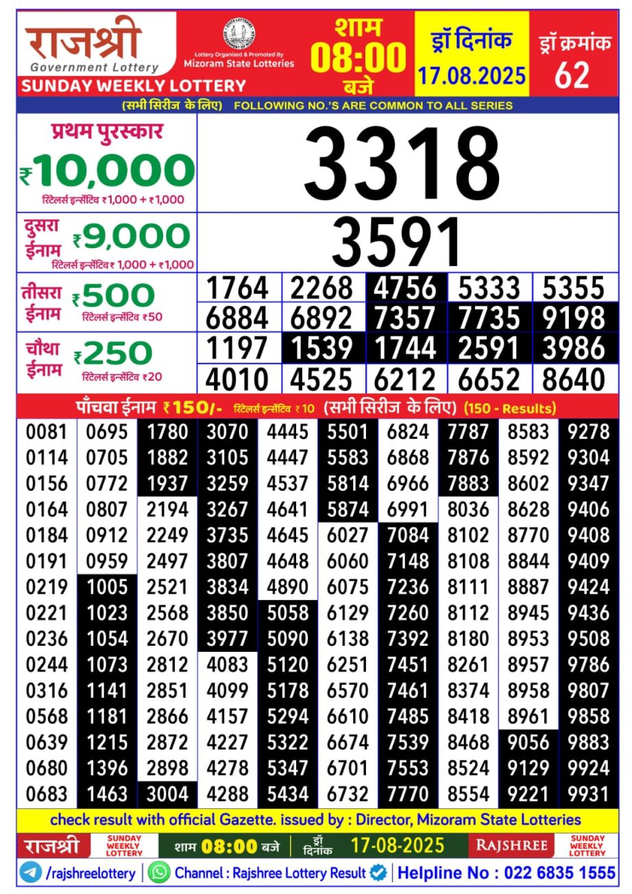 Today Lottery Sambad