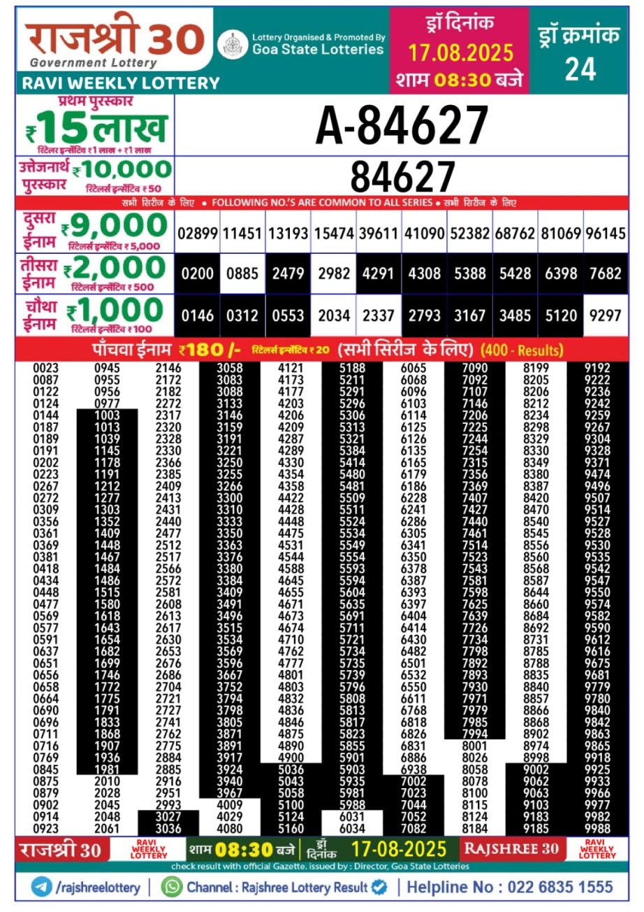Today Lottery Sambad