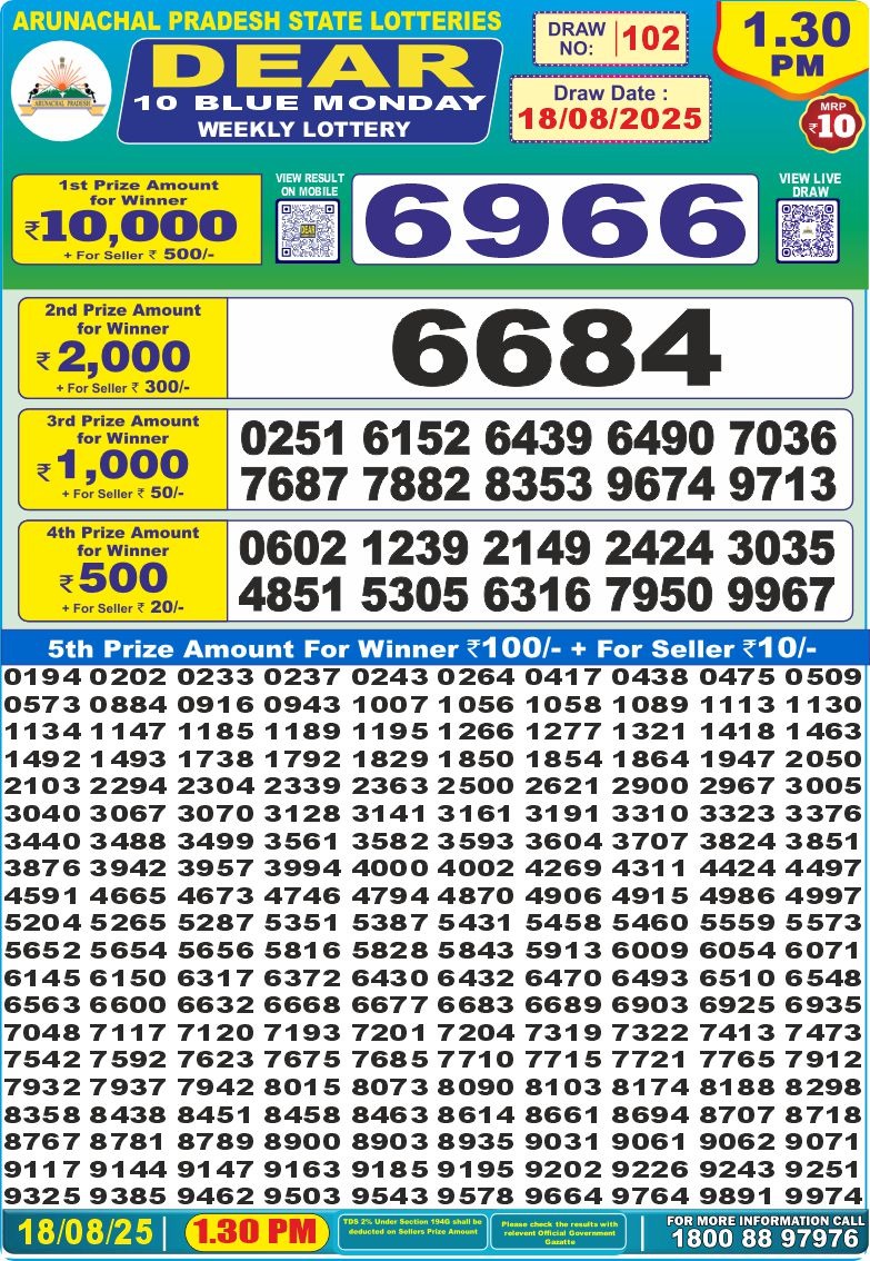 Today Lottery Sambad