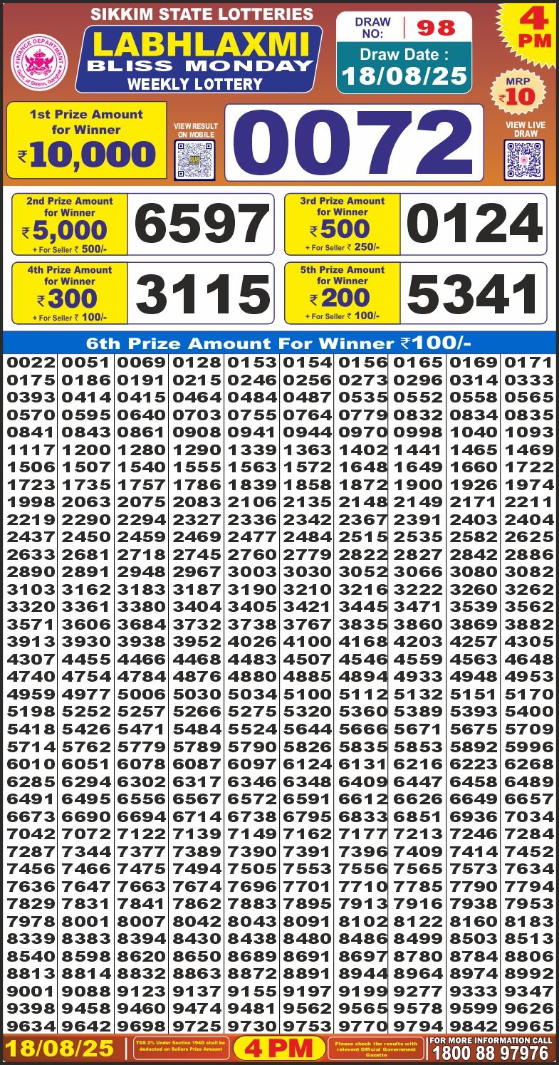 Today Lottery Sambad