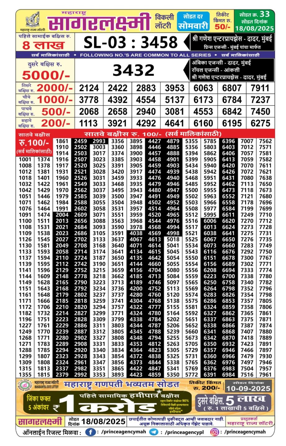 Today Lottery Sambad