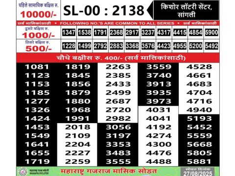 Today Lottery Sambad