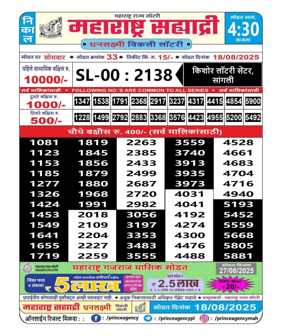 Today Lottery Sambad