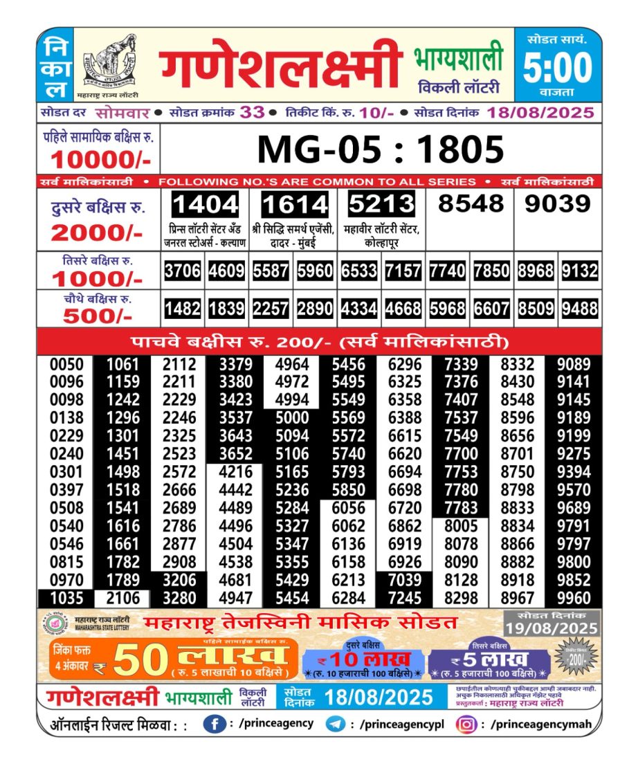 Today Lottery Sambad