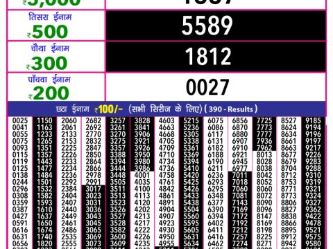 Today Lottery Sambad