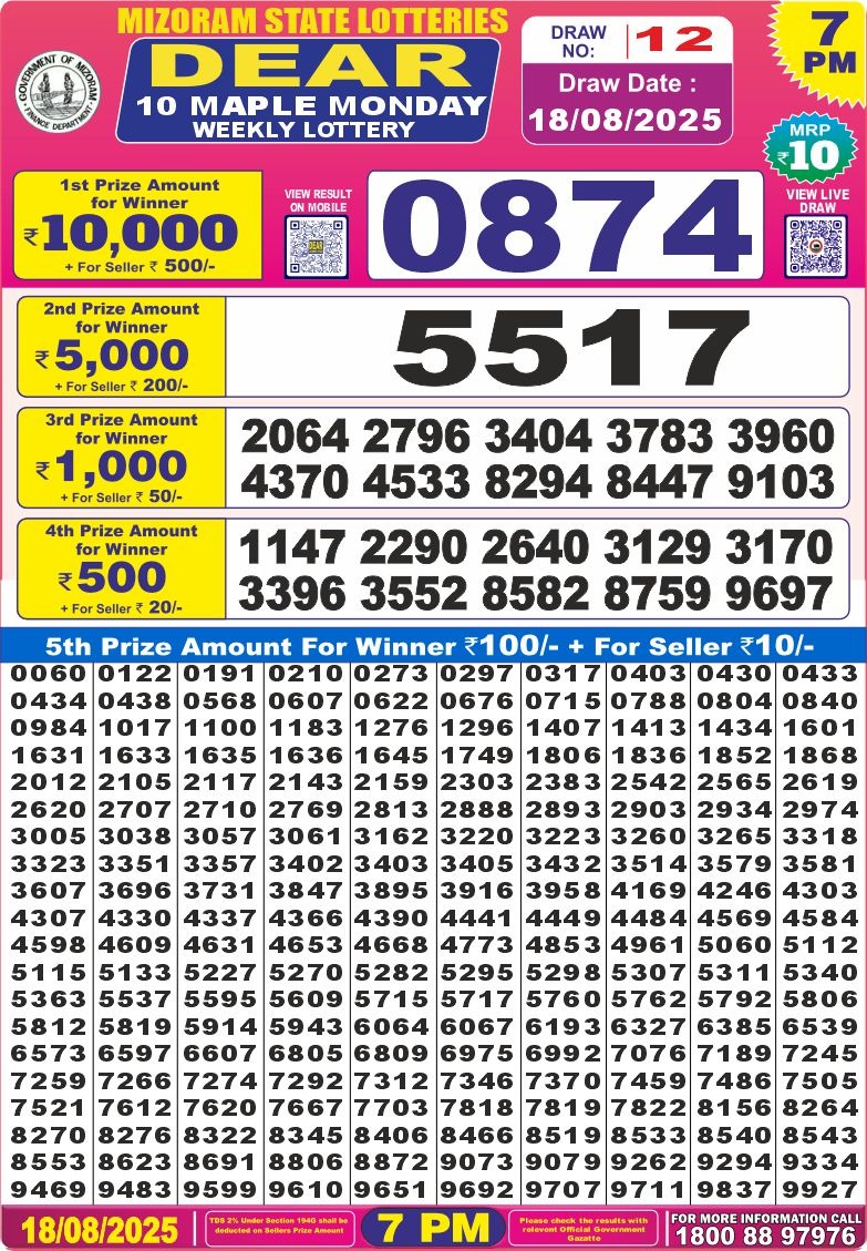Today Lottery Sambad