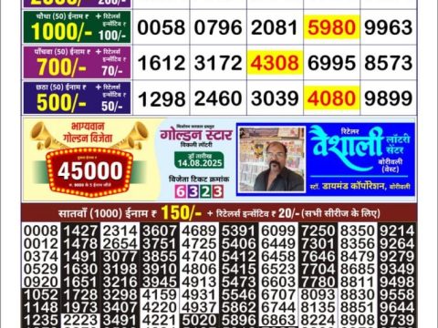 Today Lottery Sambad